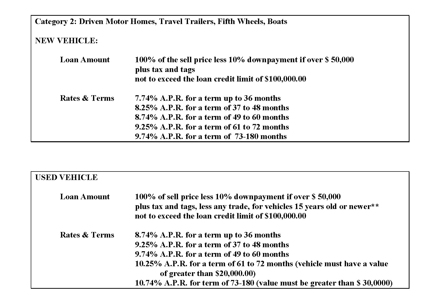 LOANSPECRV.doc2023_Page_2