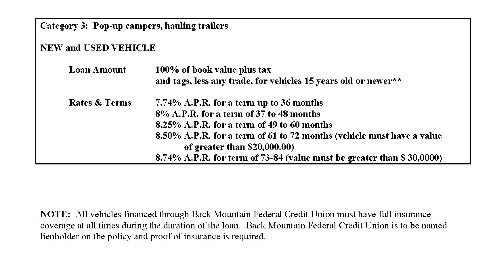 LOANSPECRV.doc2023_Page_3